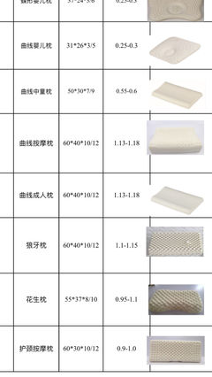 床垫材料产品概述
